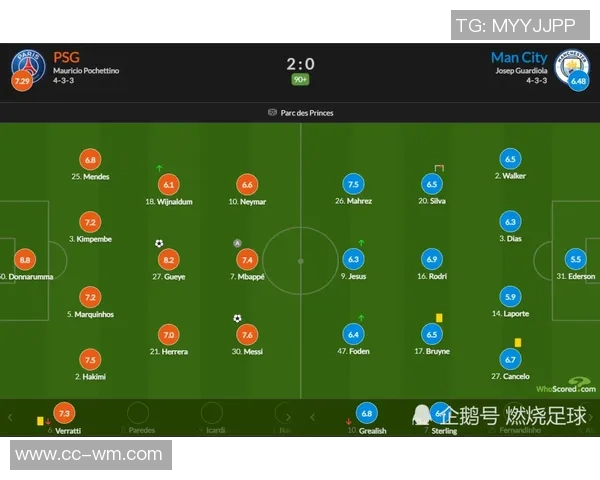 姆巴佩本场表现抢眼贡献2球1助攻并创造3次关键机会评分高达83